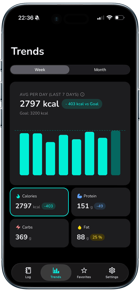 MacroLoop iOS App Screenshot 4